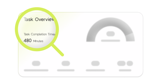 Clarity instead of guesswork